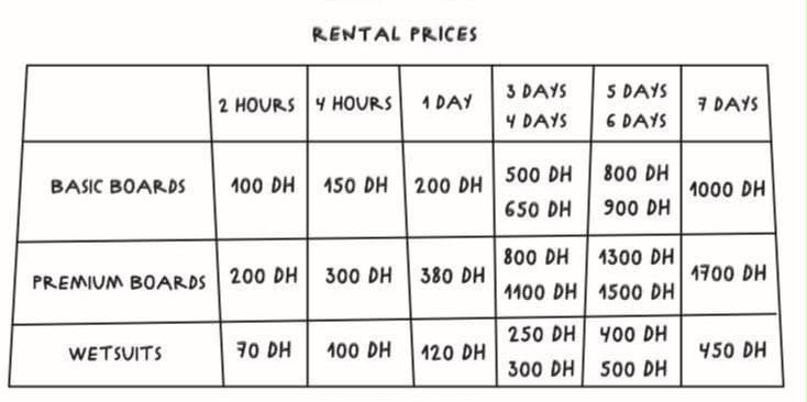 Surf rental prices